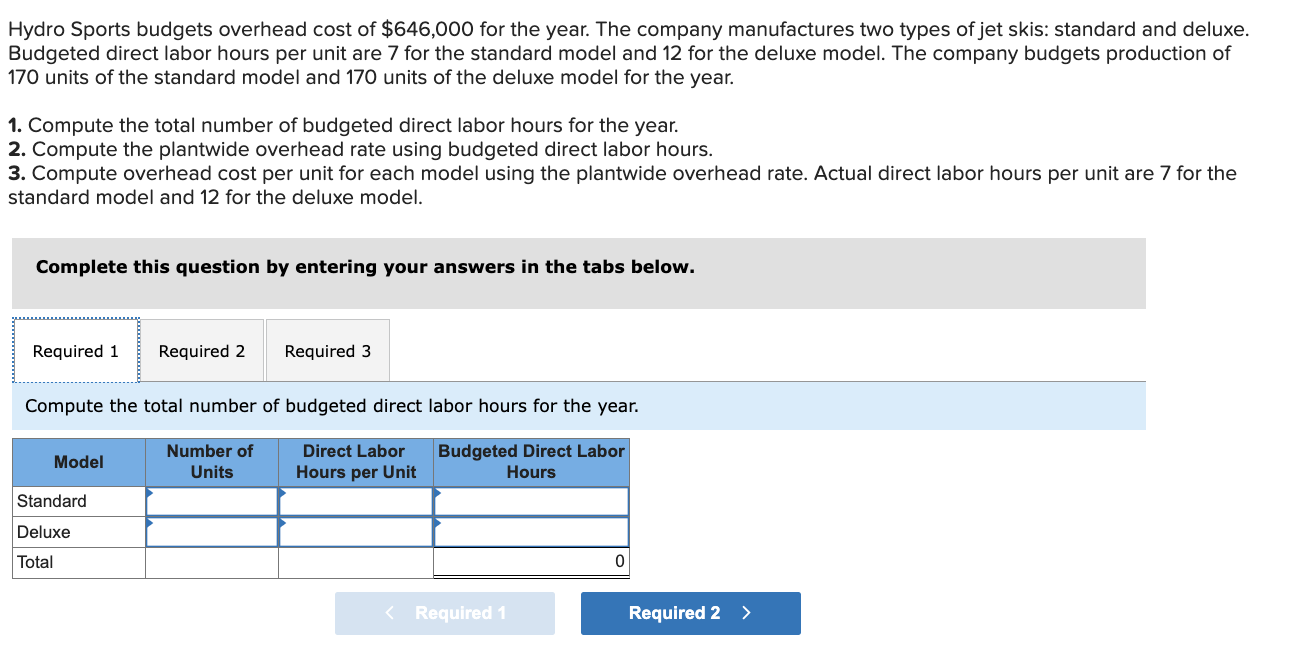 Solved Hydro Sports Budgets Overhead Cost Of For Chegg