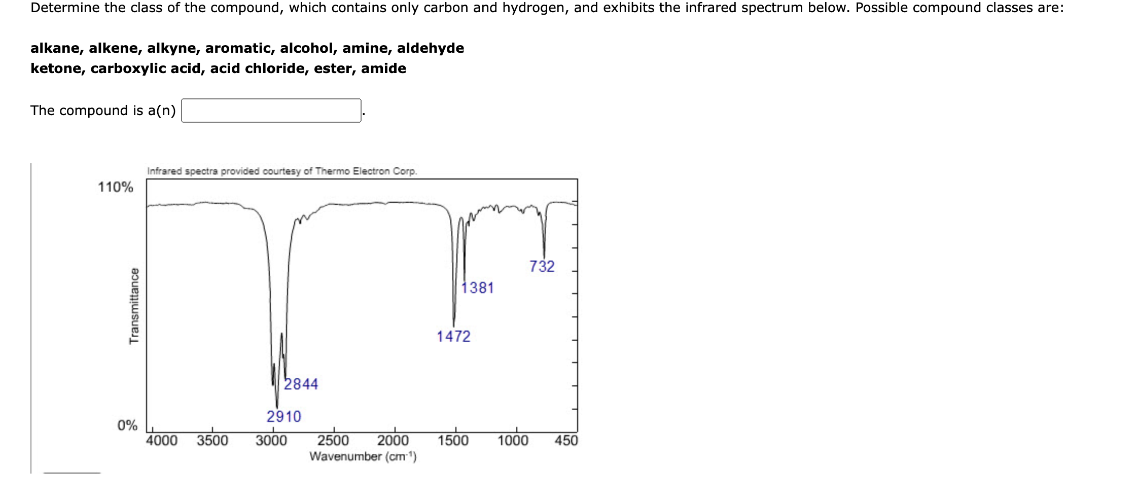 Solved Determine The Class Of The Compound Which Contains Chegg