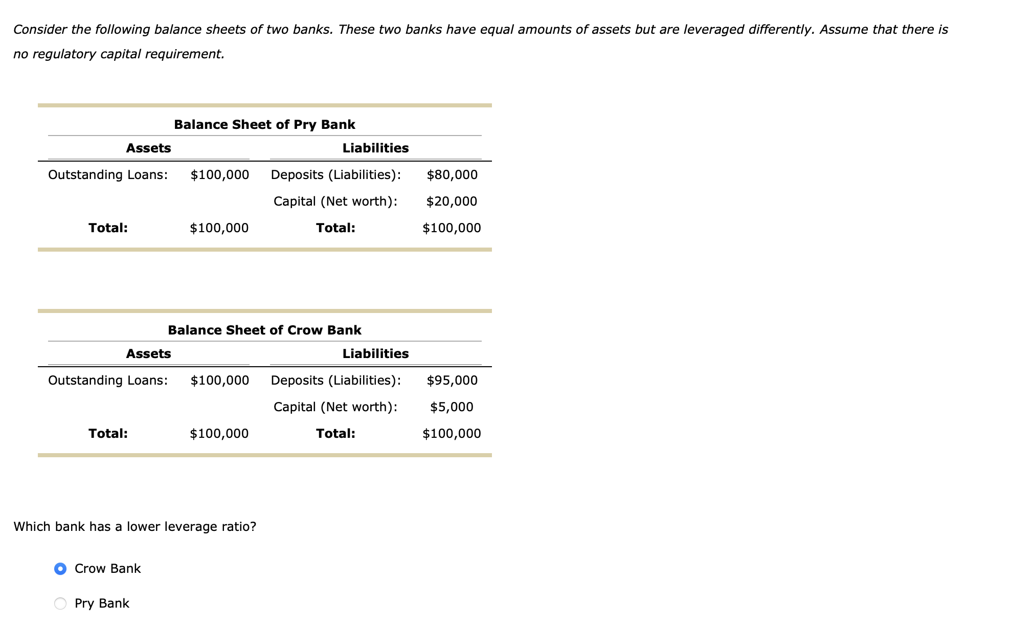 Solved Consider The Following Balance Sheets Of Two Banks Chegg