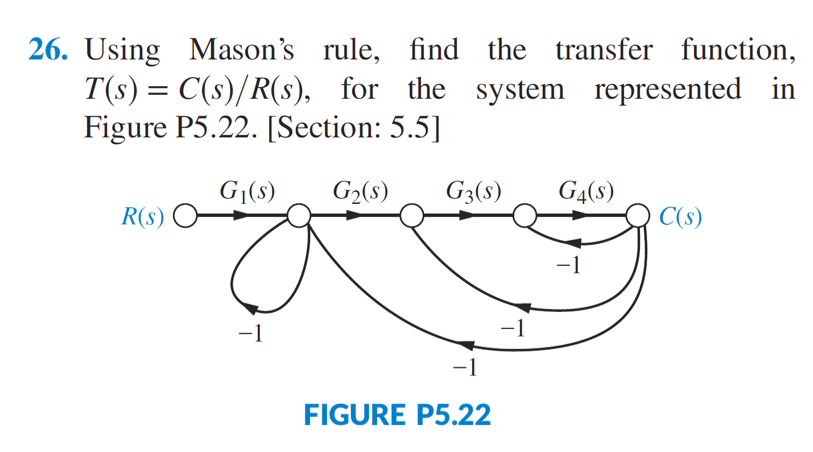 Solved Using Mason S Rule Find The Transfer Function Chegg