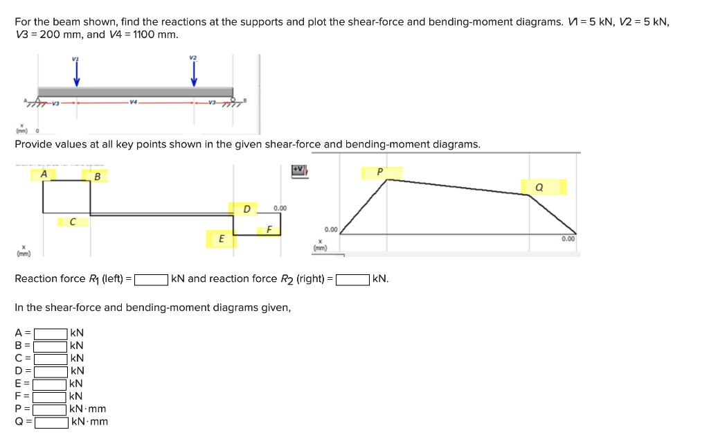 Solved For The Beam Shown Find The Reactions At The Chegg