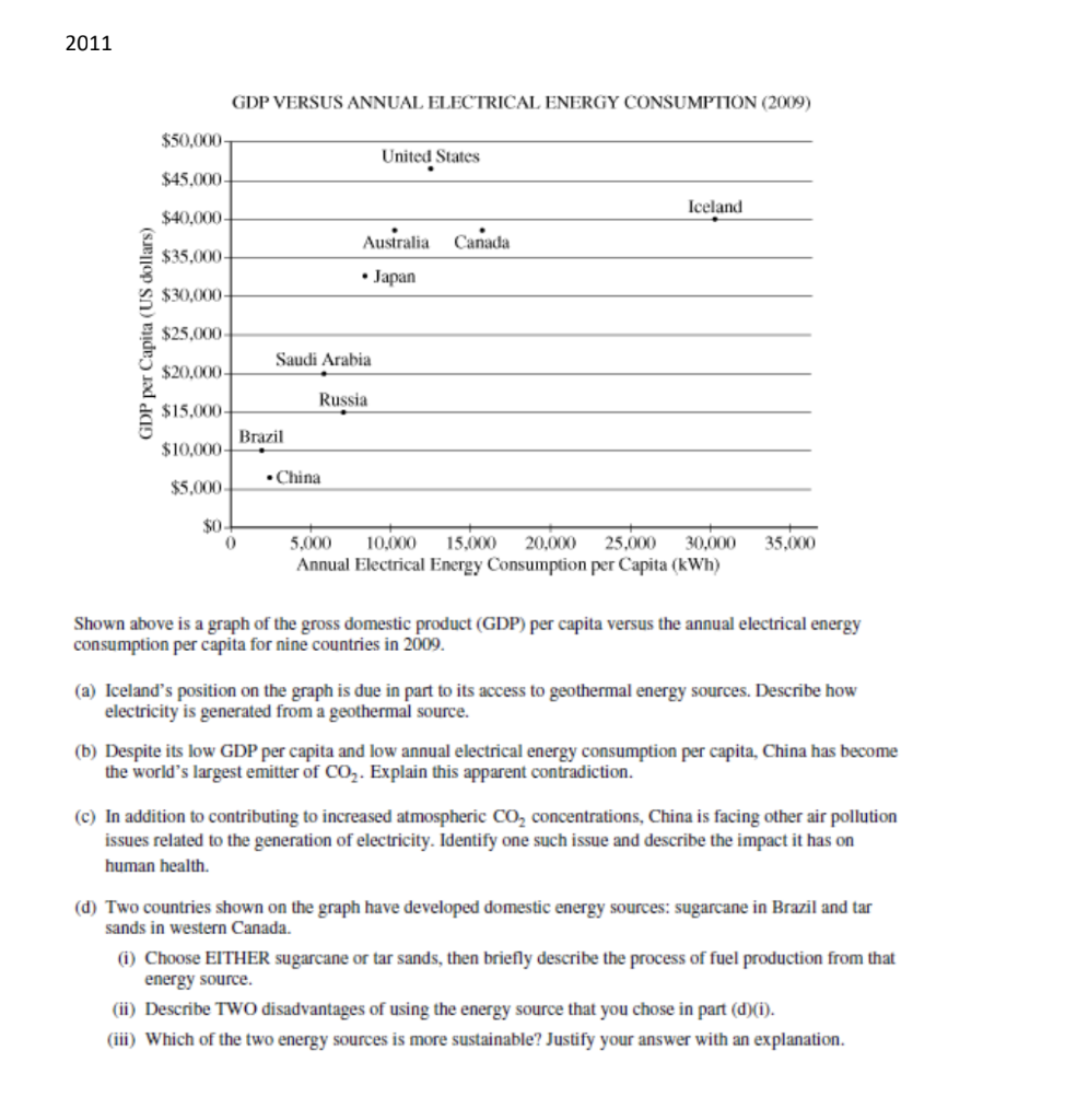 Solved GDP VERSUS ANNUAL ELECTRICAL ENERGY CONSUMPTION Chegg