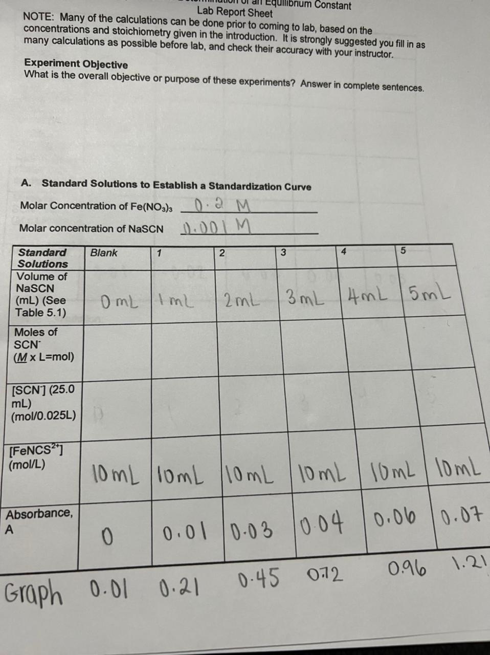 Solved Equilibrium Constant Lab Report Sheet Note Many Of Chegg