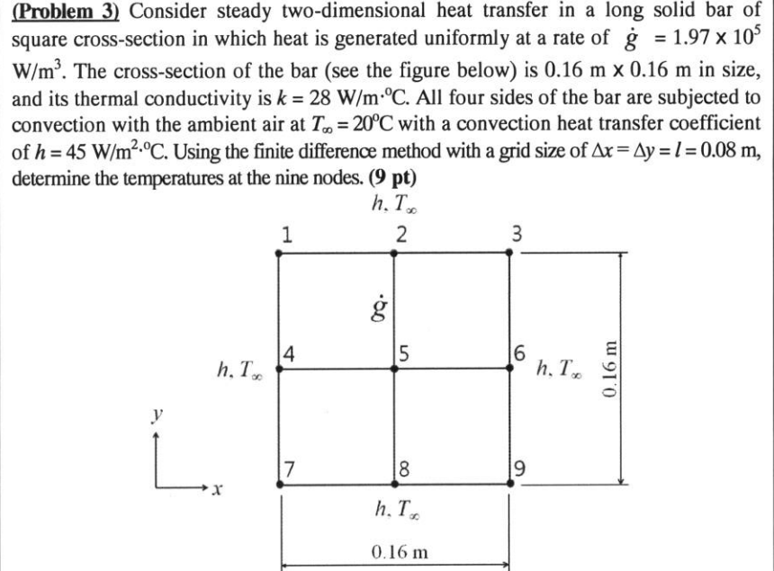 Solved Problem 3 Consider Steady Two Dimensional Heat Chegg