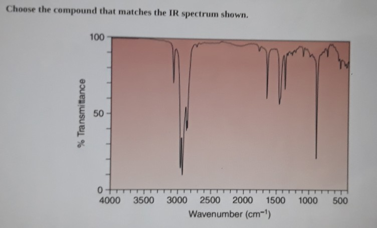 Solved Choose The Compound That Matches The Ir Spectrum Chegg