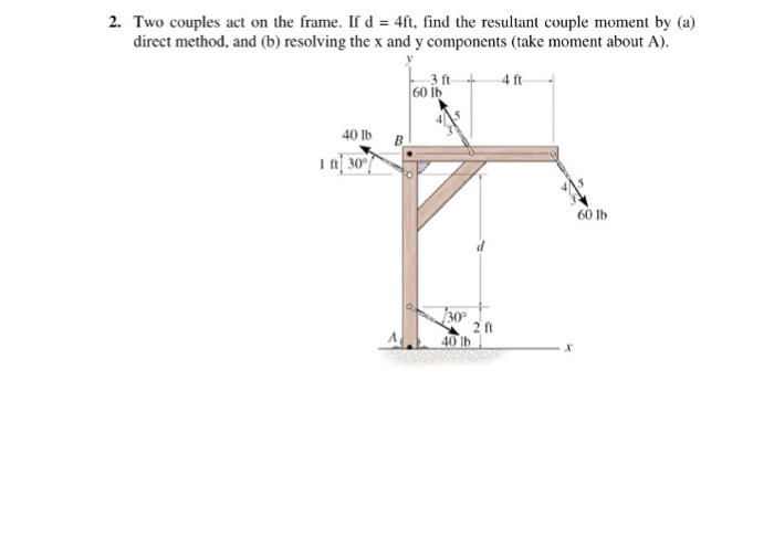 Solved Two Couples Act On The Frame If D Ft Find The Chegg