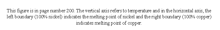 Solved Using Fig Estimate The Following Quantities Chegg