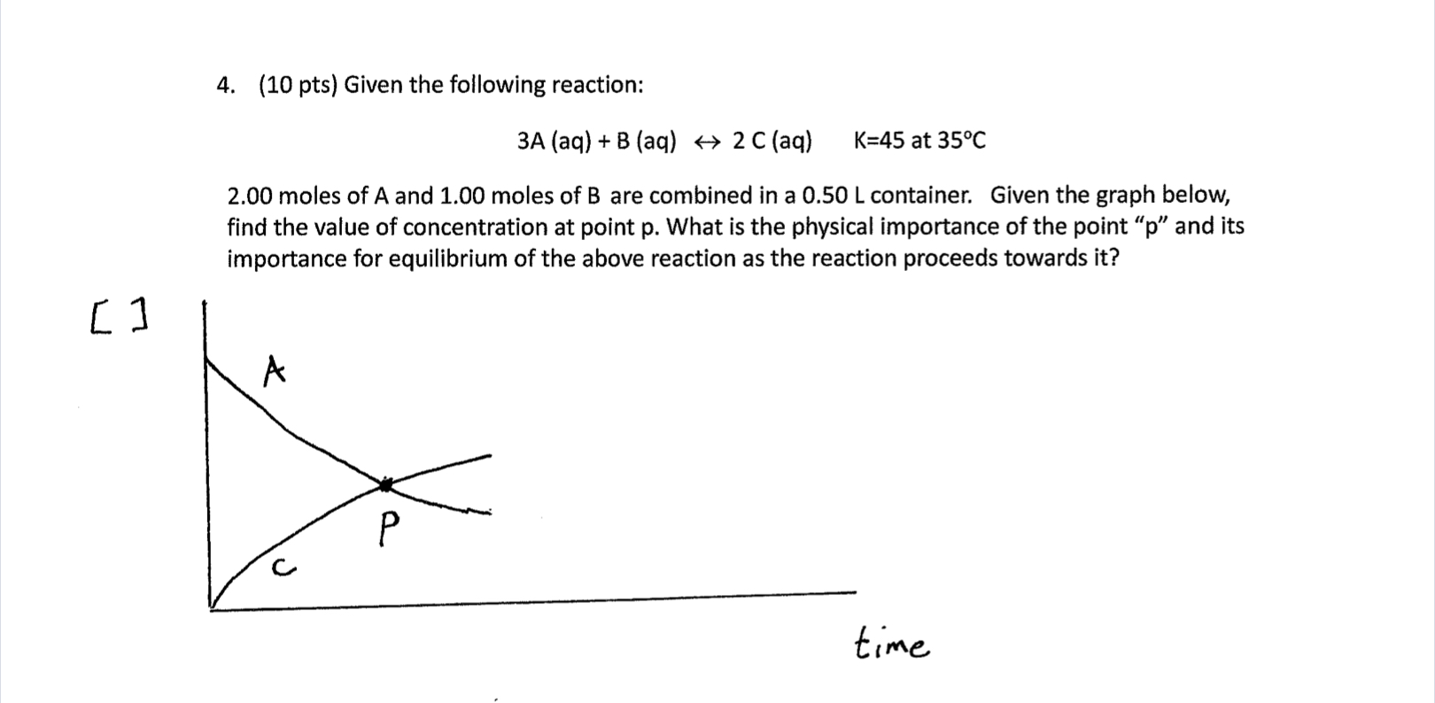 Solved 4 10 Pts Given The Following Reaction 3A Aq B Chegg