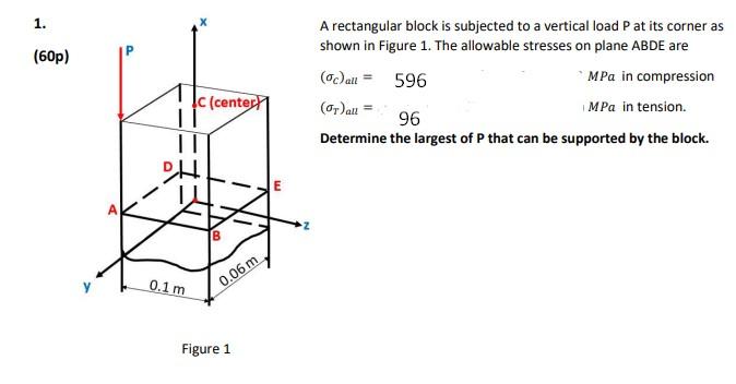 Solved A Rectangular Block Is Subjected To A Vertical Load P Chegg