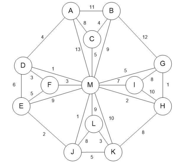 Solved Execute Prims Minimum Spanning Tree Algorithm By Chegg