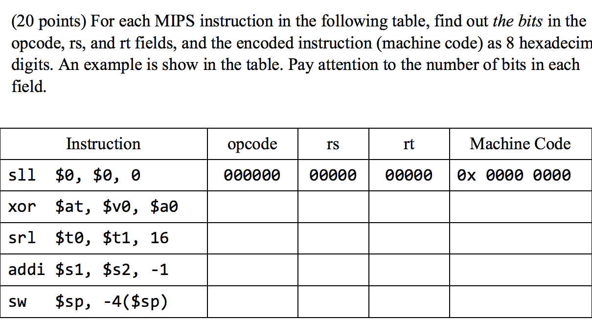 Solved Points For Each Mips Instruction In The Chegg