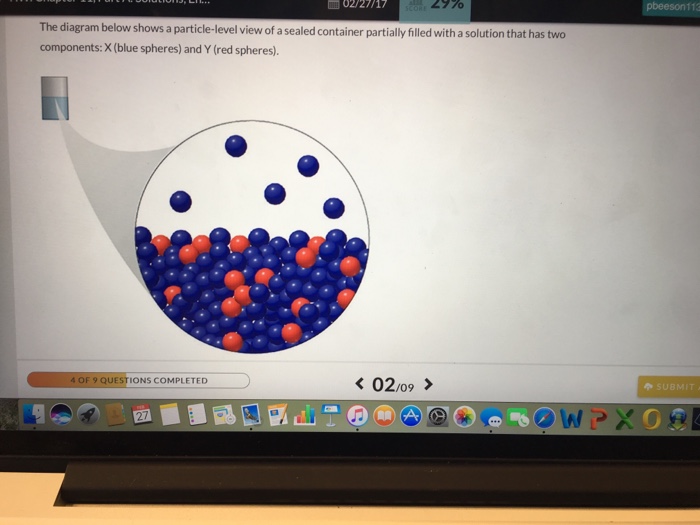 Solved 02/27/17 The Diagram Below Shows A Particlelevel