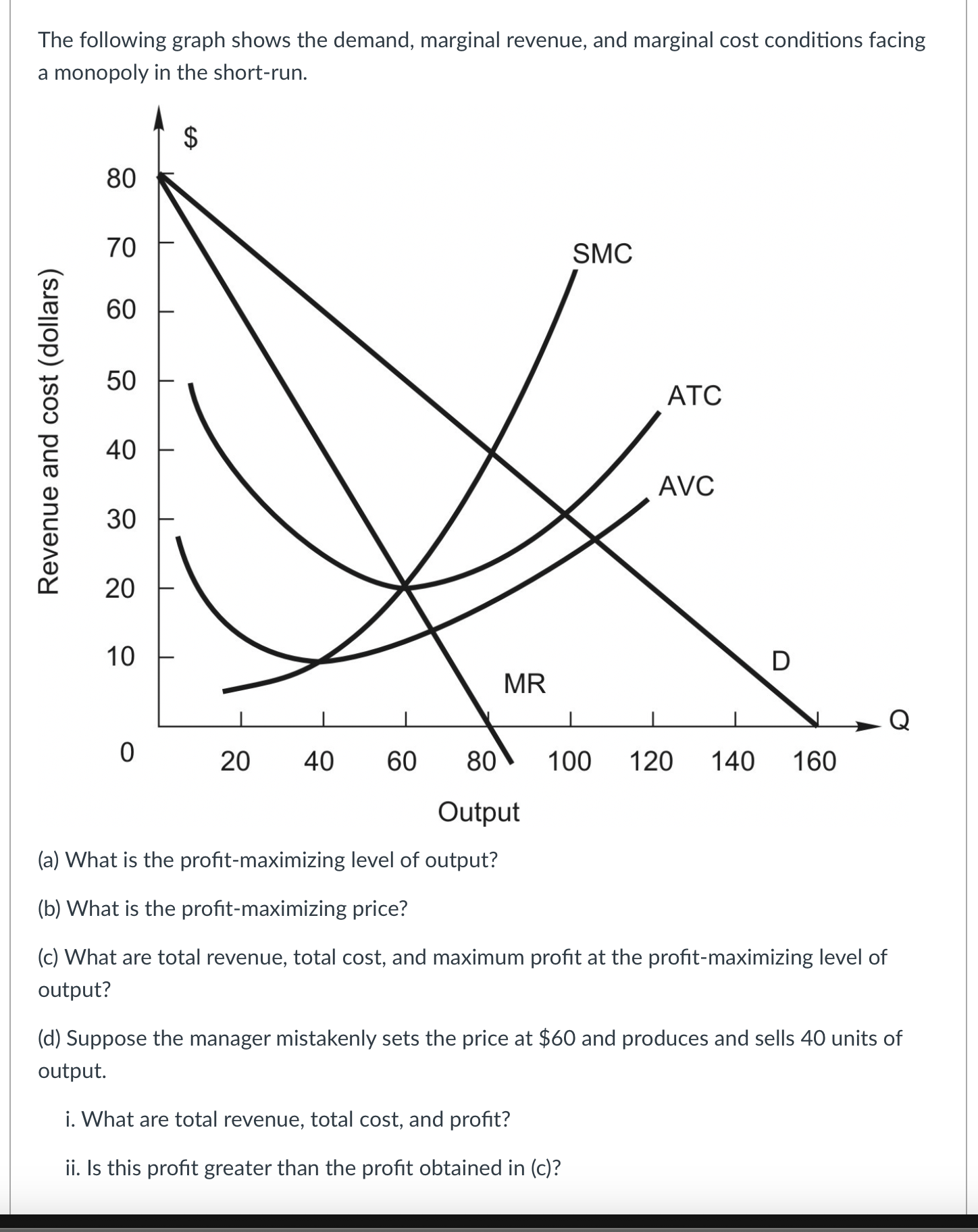 Solved The Following Graph Shows The Demand Marginal Chegg