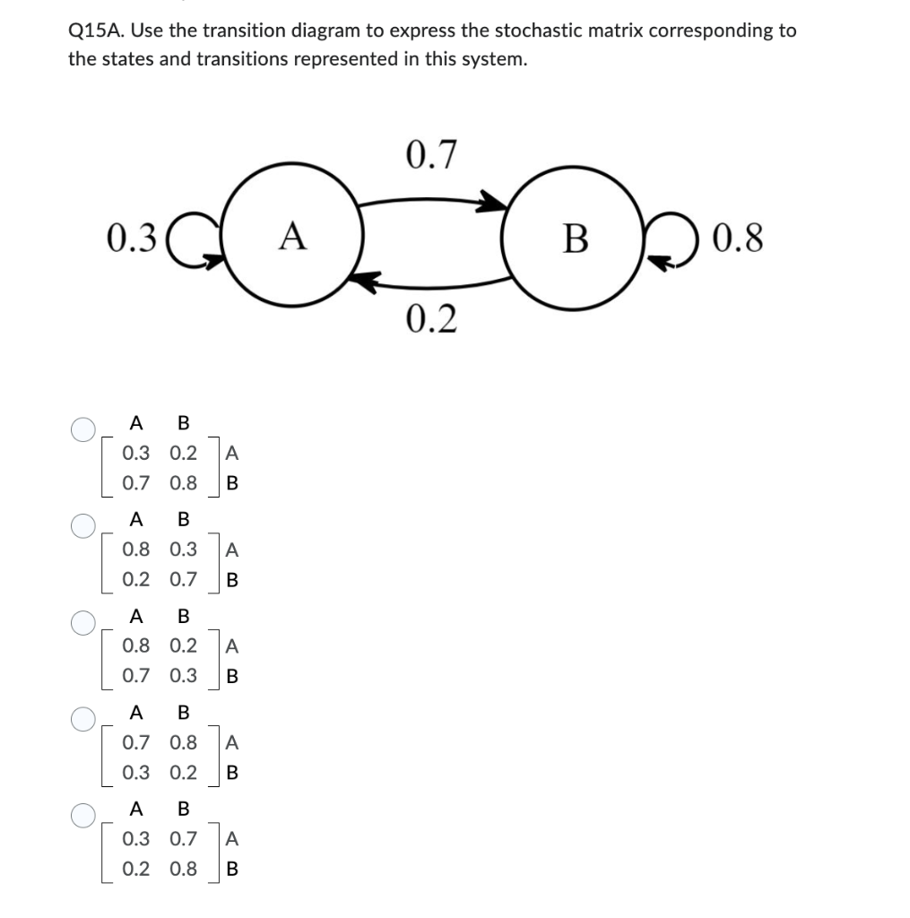 Solved Q Suppose M Is A Stochastic Matrix Representing Chegg