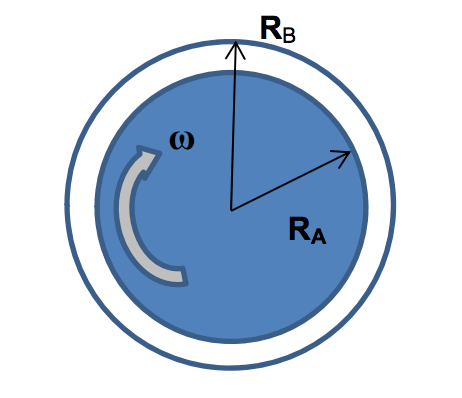 Solved An Incompressible Newtonian Liquid Is Confined Chegg