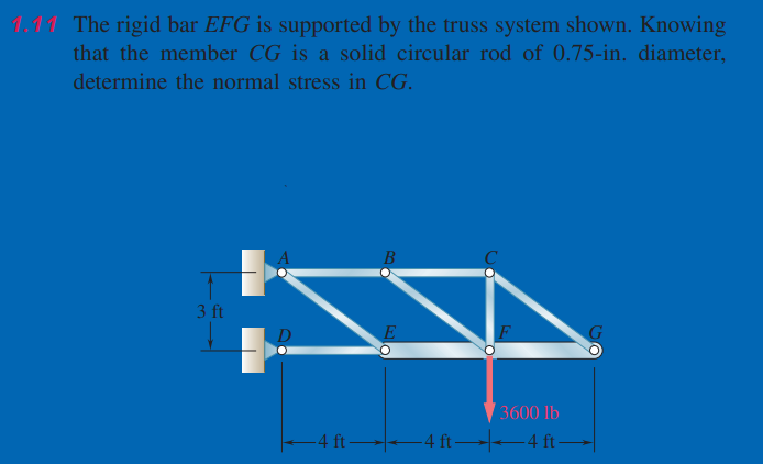 Solved The Rigid Bar Efg Is Supported By The Truss Chegg