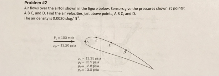 Solved Problem 2 Air Flows Over The Airfoil Shown In The Chegg