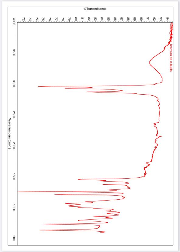 Compare The Experimental And Theoretical Infrared Of Chegg