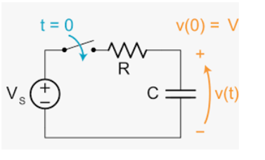 Solved From The Following First Order Circuit Find A The Chegg