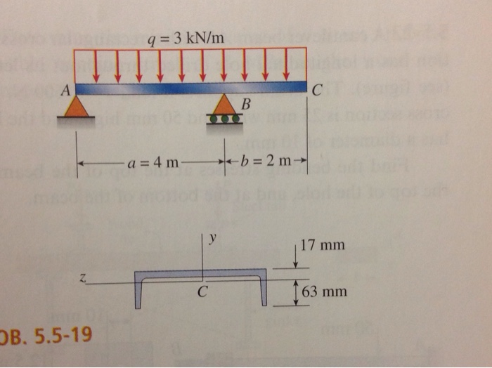 Solved A Beam Abc With An Overhang From B To C Sup Chegg