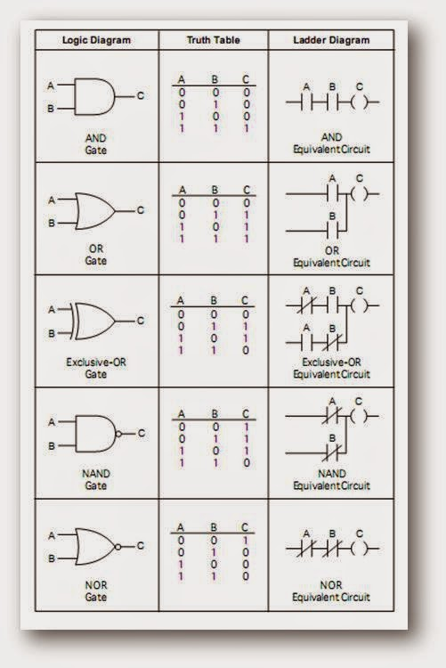 Solved Make The Logic Equation Complete Detailed And Chegg