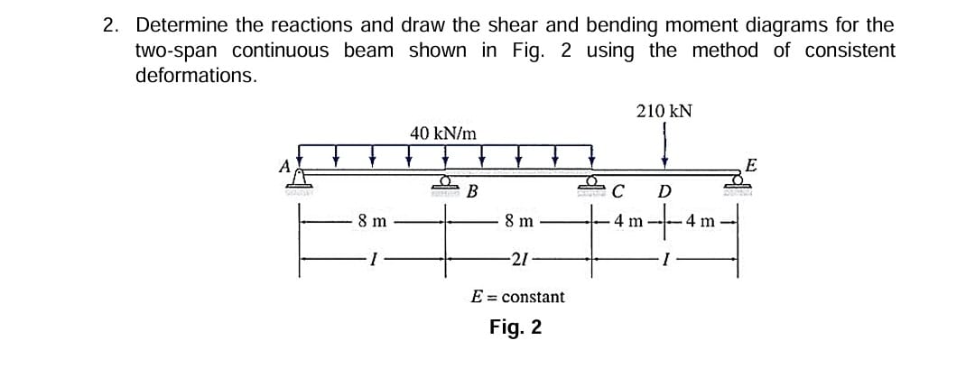 Determine The Reactions And Draw The Shear And Chegg