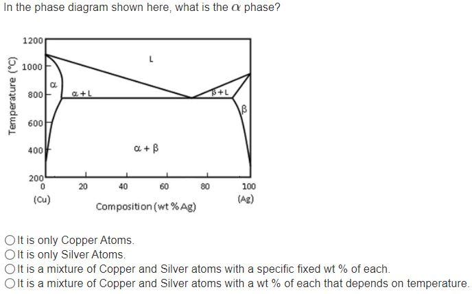 Solved In The Phase Diagram Shown Here What Is The A Phase Chegg