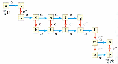 Isotope homework help
