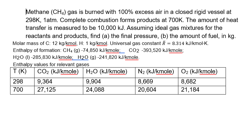 Solved Methane CH4 Gas Is Burned With 100 Excess Air In A Chegg