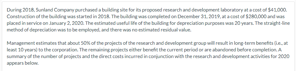 Solved During 2018 Sunland Company Purchased A Building Chegg