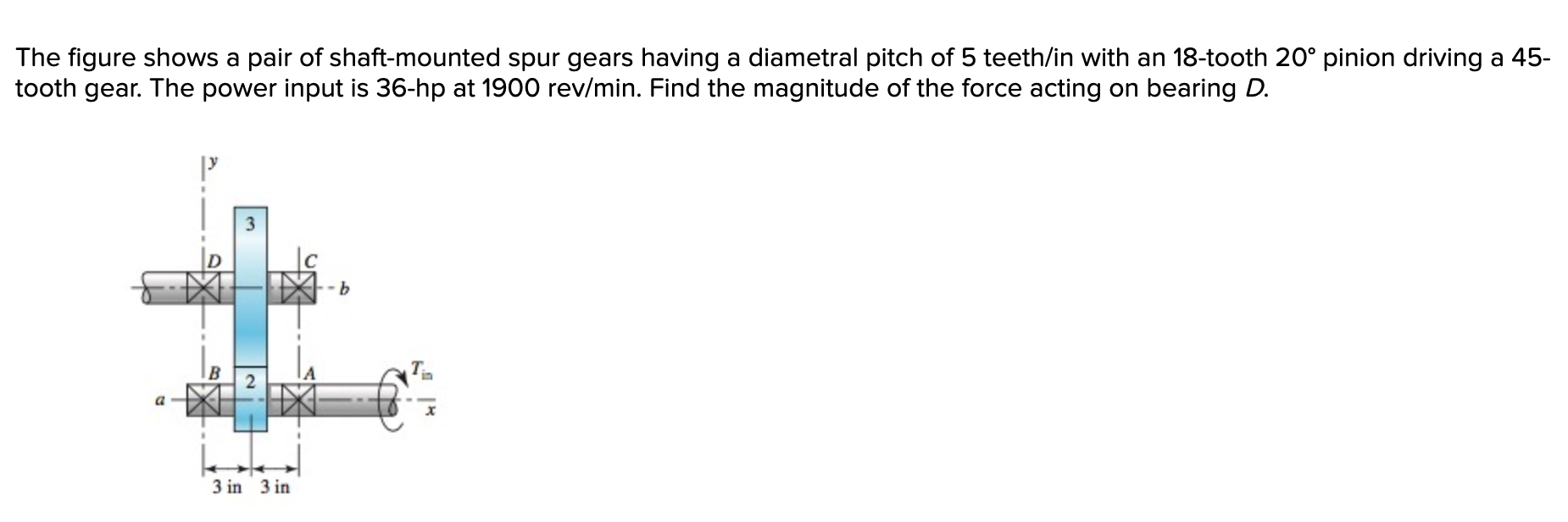 Solved The Figure Shows A Pair Of Shaft Mounted Spur Gears Chegg