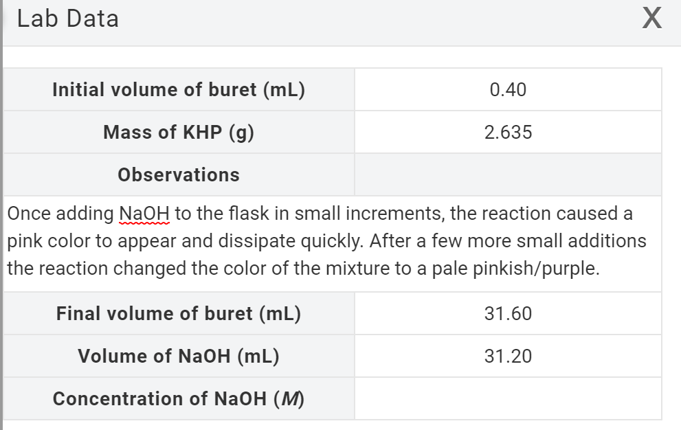 Solved Lab Data х Initial volume of buret mL 0 40 Mass of Chegg