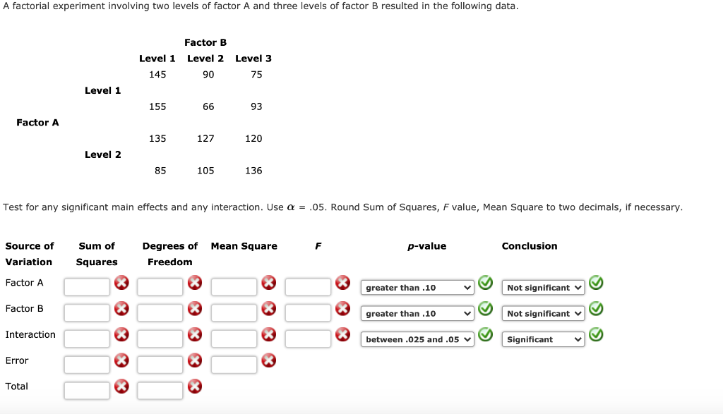 Solved A Factorial Experiment Involving Two Levels Of Factor Chegg