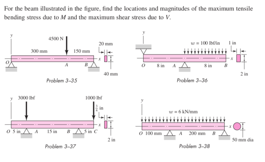 Solved For The Beam Illustrated In The Figure Find The Chegg