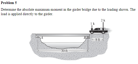 Solved Determine The Absolute Maximum Moment In The Gir