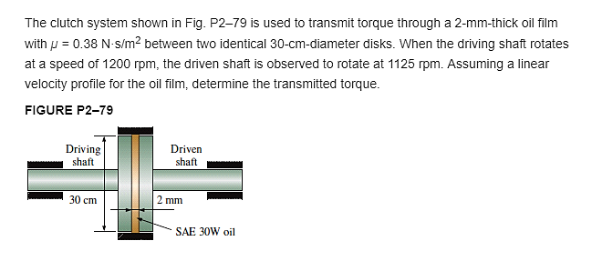 Solved The Clutch System Shown In Fig P2 79 Is Used To Chegg