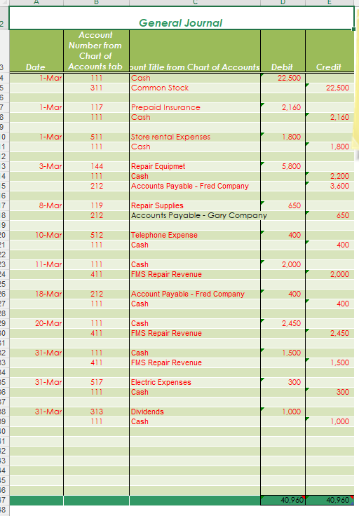 Solved Balance Sheet March 31 Begin Tabular L Hline Chegg