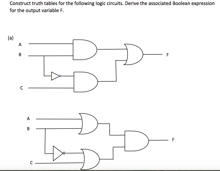 Truth Tables For Dummies Bios Pics