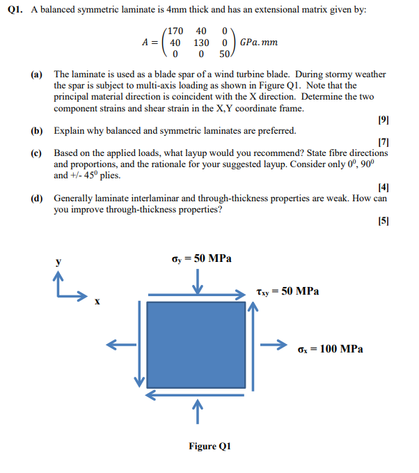 Solved Q A Balanced Symmetric Laminate Is Mm Thick And Chegg