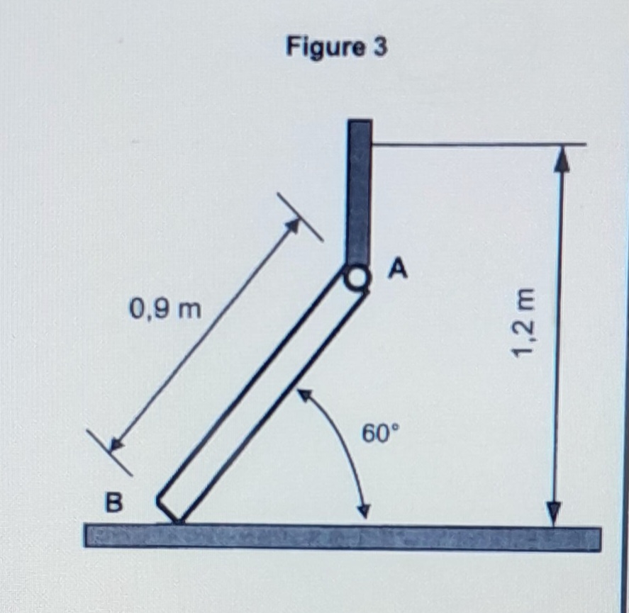 Solved A Rectangilar Sluice Gate Ab Is Show In Figure The Chegg