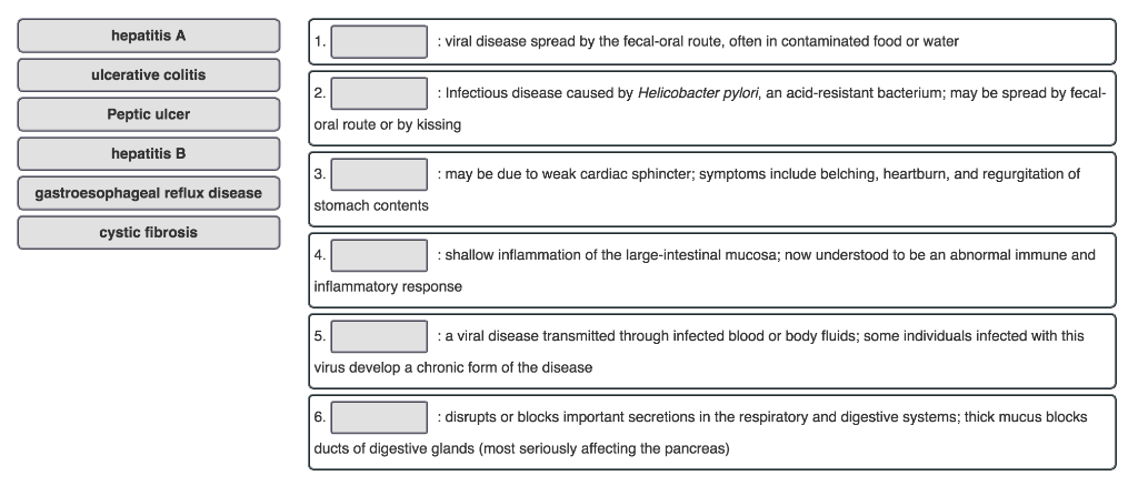 Solved Match Each Of These Diseases With Its Correct Chegg