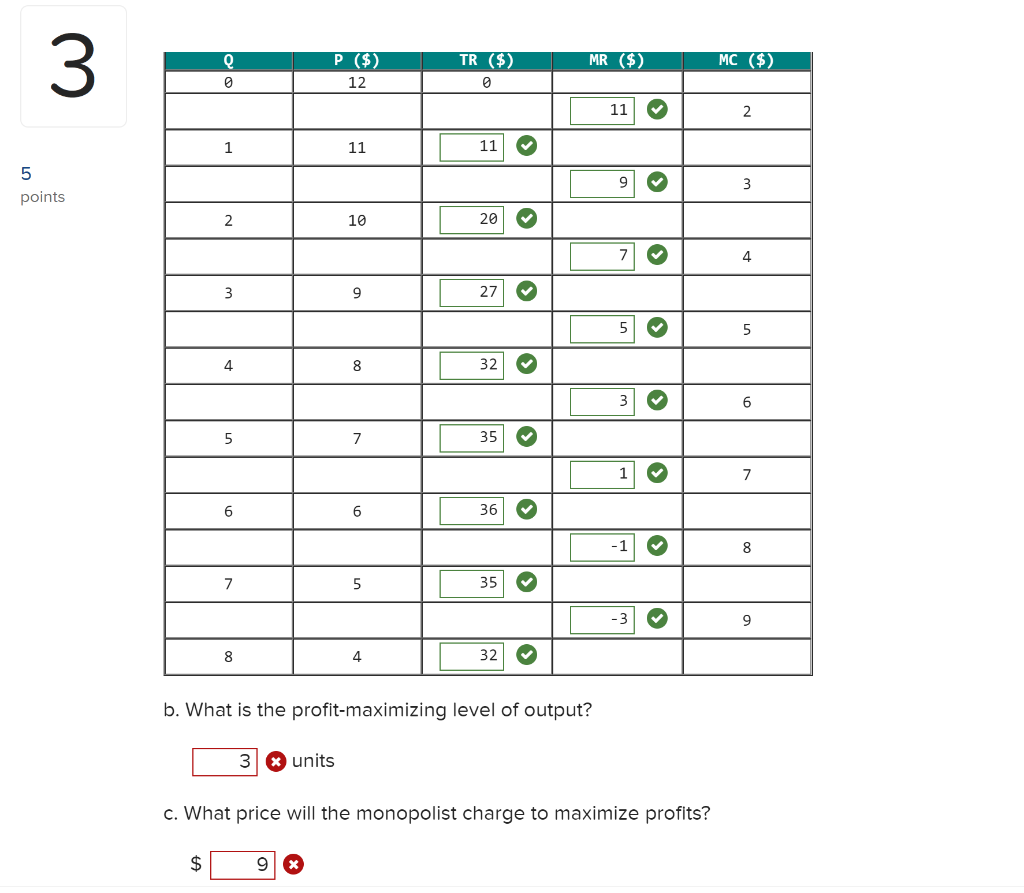 Solved The Table Below Presents The Demand Schedule And Chegg