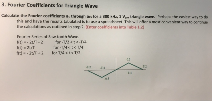 Solved Fourier Coefficients For Triangle Wave Calculate Chegg