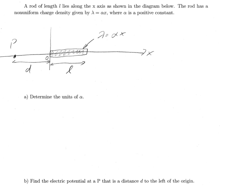 Solved A Rod Of Length L Lies Along The X Axis As Shown In Chegg