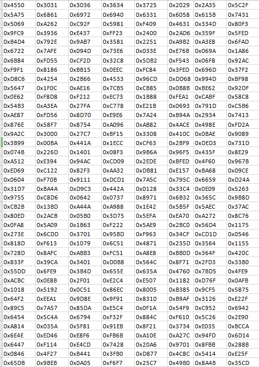 Solved Write An Assembly Program To Find The Largest Chegg