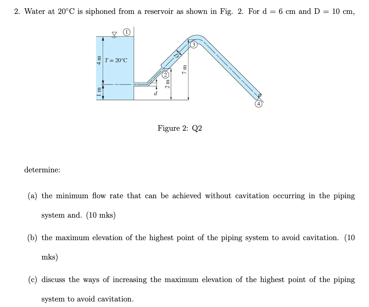 Solved 2 Water At 20C Is Siphoned From A Reservoir As Chegg