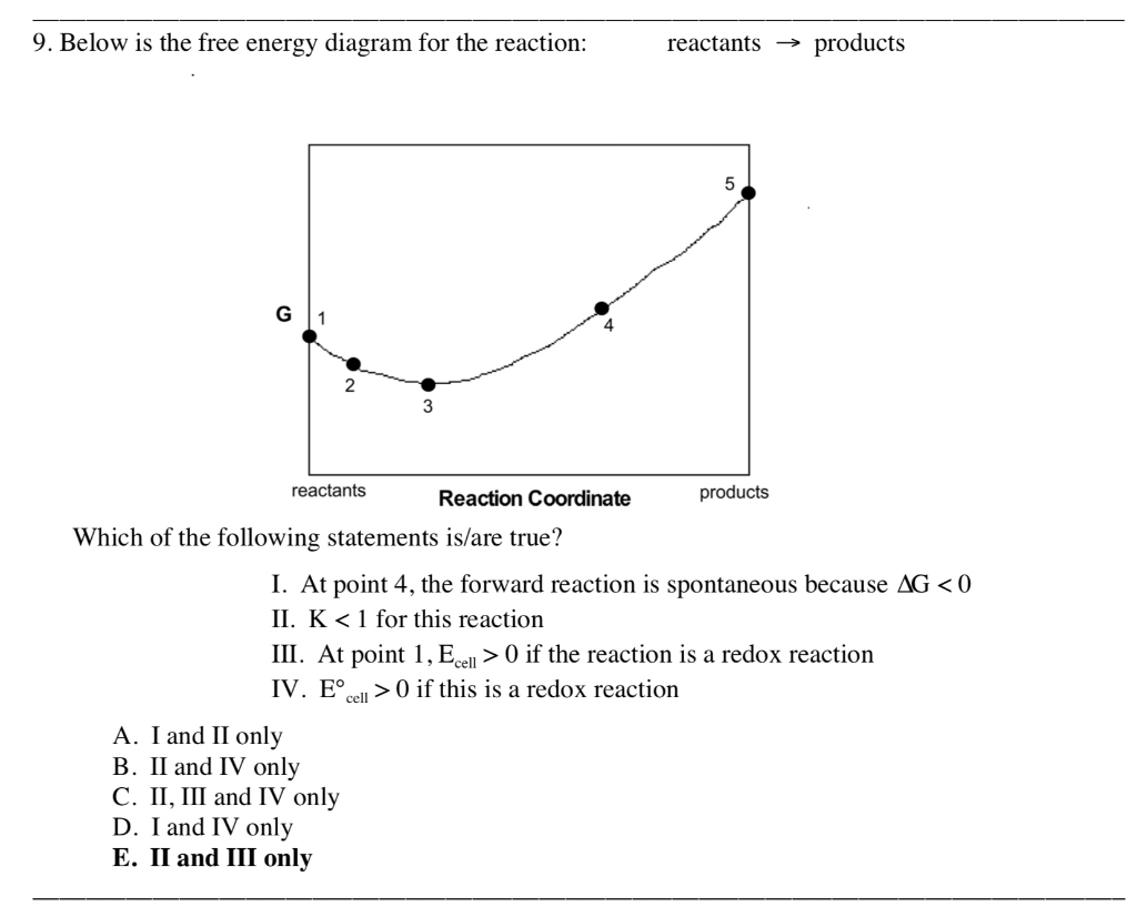 Solved Why Is The Answer E How Do I Read Interpret A Graph Chegg