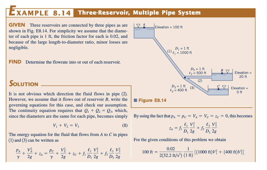 Solved GIVEN Three Reservoirs Are Connected By Three Pipes Chegg