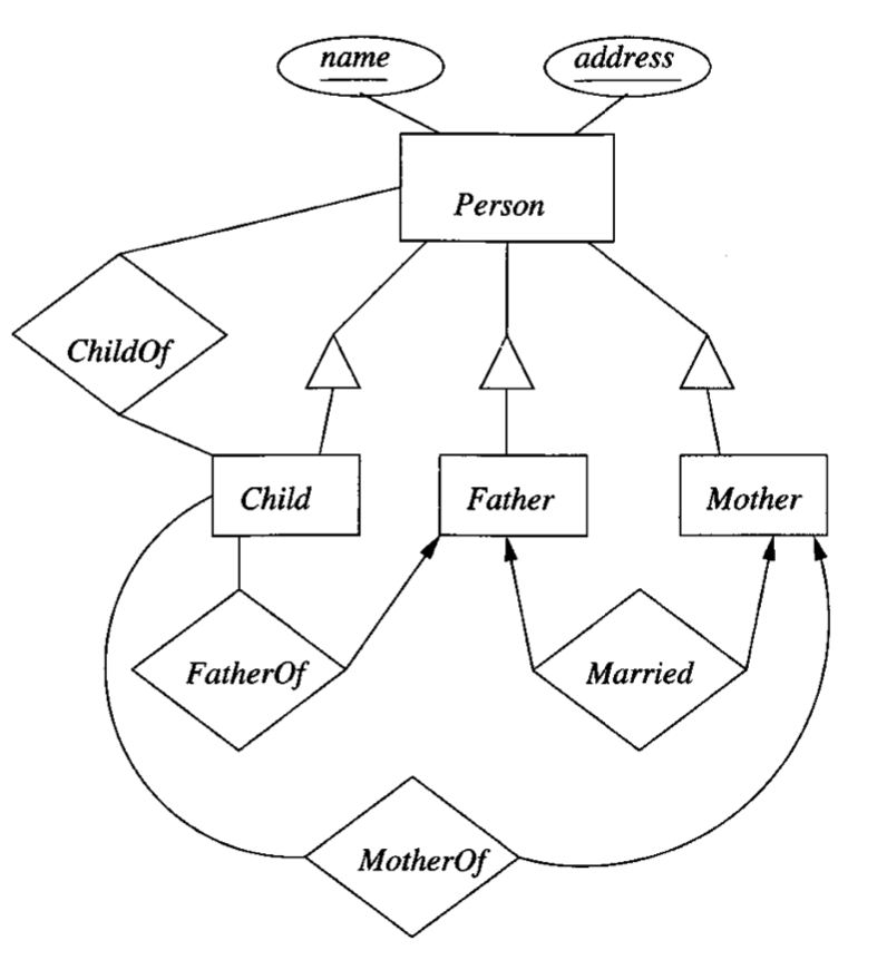 Redraw These Two Figures As Uml Diagrams Then Map Chegg