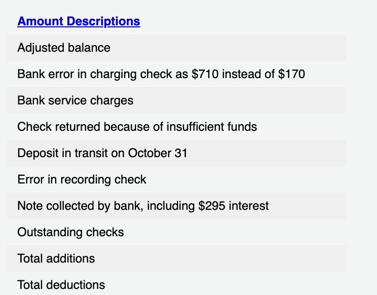 Solved The Cash Account For Coastal Bike Co At October Chegg